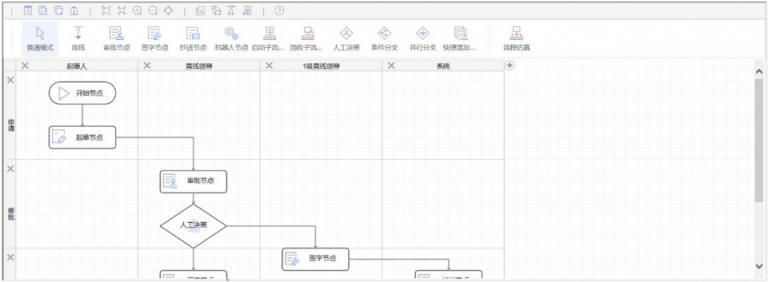LBPM成數(shù)字辦公新引擎，企業(yè)流程跨入“高鐵”時代！