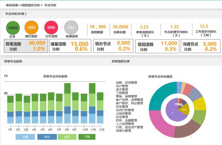 LBPM成數(shù)字辦公新引擎，企業(yè)流程跨入“高鐵”時代！