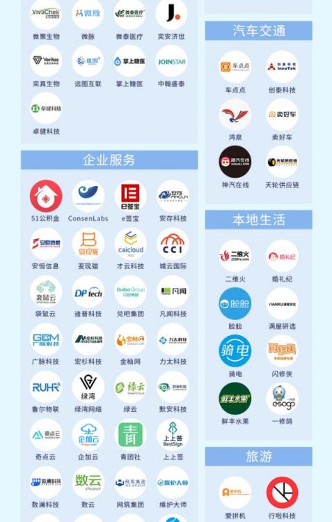 引領(lǐng)零售數(shù)字化變革 閃電購入圍萬物生長大會“杭州準獨角獸榜單”