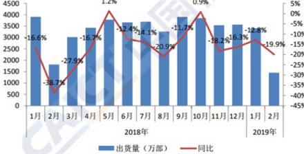 iPhone調(diào)價(jià)，拿下存量時(shí)代新紅利