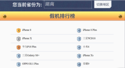 魯大師315假機報告：湖南省蘋果手機造假嚴重，你中槍了嗎？