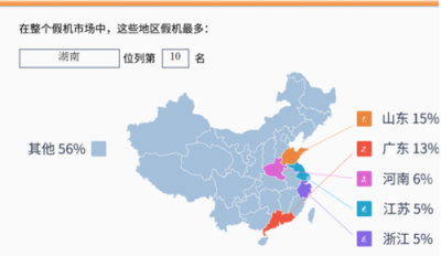 魯大師315假機報告：湖南省蘋果手機造假嚴重，你中槍了嗎？