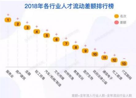 脈脈發(fā)布《2019春季求職指南》，當(dāng)下求職市場(chǎng)的最全數(shù)據(jù)都在這