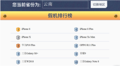 魯大師發(fā)布315假機(jī)報(bào)告：云南省位列15名！