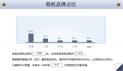 魯大師發(fā)布315假機(jī)報(bào)告：云南省位列15名！