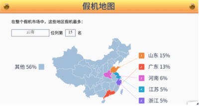 魯大師發(fā)布315假機(jī)報(bào)告：云南省位列15名！