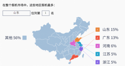 難以置信！這個手機品牌幾乎壟斷山東的假機市場！