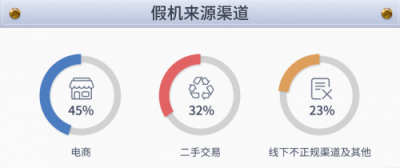 魯大師發(fā)布假機(jī)報(bào)告，廣東省假機(jī)數(shù)量位居第二！