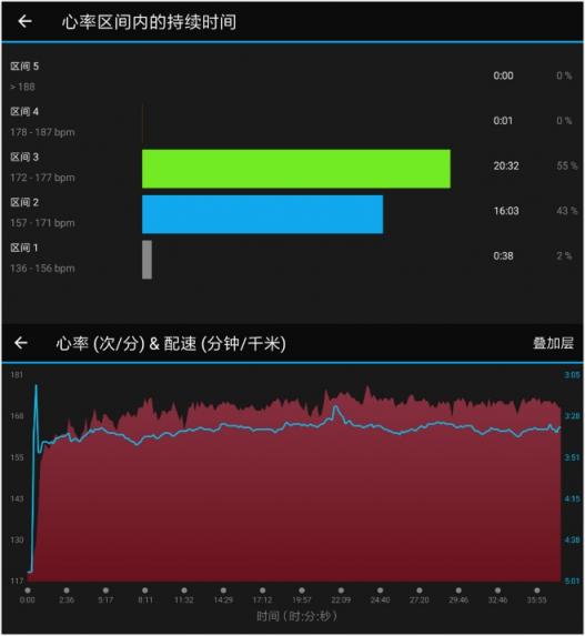 Garmin新品vivoactive 3t入門(mén)款健身腕表了解一下？