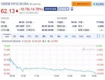 以口碑換流量的58同城，還能走多遠?