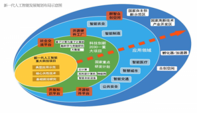 人工智能芯片發(fā)展透視：企業(yè)加大投入，政策大亮綠燈