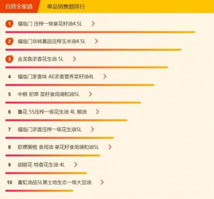 蘇寧超市悟空榜：伊利成乳制品一哥，內(nèi)蒙古人民最愛的竟不是蒙牛