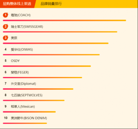 蘇寧全民煥新節(jié)悟空榜：鴻星爾克不足百元，投資金條大賣！
