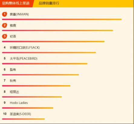 蘇寧全民煥新節(jié)悟空榜：鴻星爾克不足百元，投資金條大賣！
