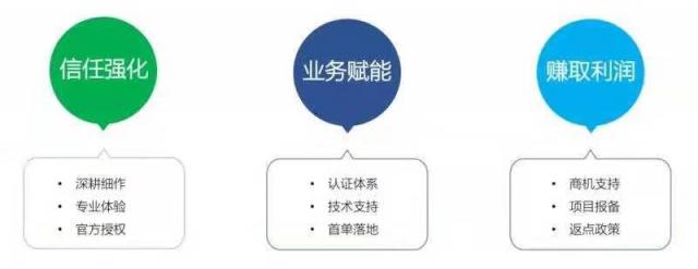何以如此迅猛？ZStack與渠道伙伴的合作水到渠成