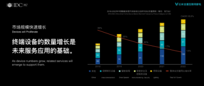 未來家，充滿“AI”！云米攜IDC發(fā)布消費物聯(lián)網(wǎng)趨勢白皮書