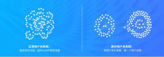 科技賦能金融，花生米富嚴(yán)把風(fēng)控關(guān)卡