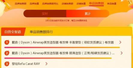 蘇寧煥新節(jié)悟空榜：戴森吹風(fēng)吸塵頻成爆款，飛利浦電動牙刷火爆