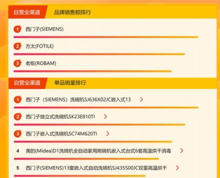 蘇寧悟空榜：洗碗機西門子登頂，創(chuàng)意廚電格蘭仕受歡迎