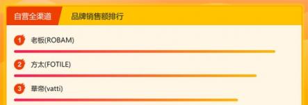 蘇寧悟空榜：洗碗機西門子登頂，創(chuàng)意廚電格蘭仕受歡迎