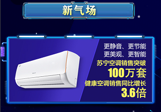 蘇寧全民煥新節(jié)悟空榜：空調銷量破百萬，節(jié)能空調走俏市場