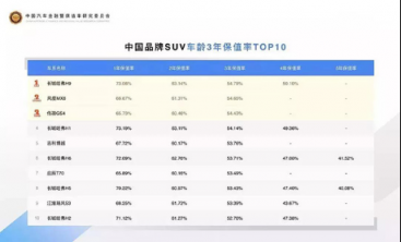 新車質(zhì)量哪家強？500萬+銷量在手哈弗底氣十足