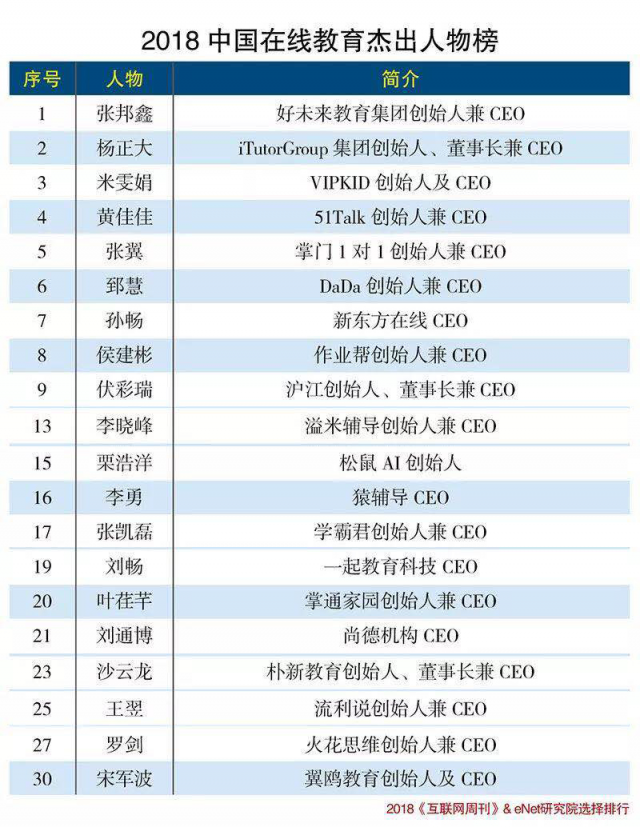 “2018中國在線教育杰出人物榜”出爐，溢米輔導創(chuàng)始人李曉峰上榜