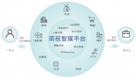 順勢(shì)而為，簡(jiǎn)視智媒搭上戶外數(shù)字化營(yíng)銷大勢(shì)
