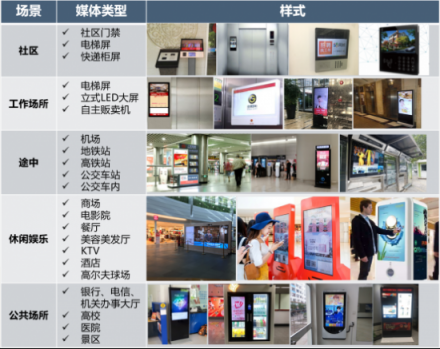 順勢(shì)而為，簡(jiǎn)視智媒搭上戶外數(shù)字化營(yíng)銷大勢(shì)