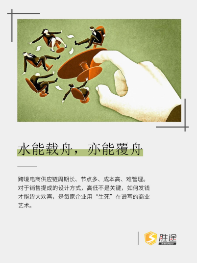 跨境電商企業(yè)如何更好的管理銷(xiāo)售績(jī)效考核與計(jì)提？
