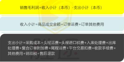 跨境電商企業(yè)如何更好的管理銷(xiāo)售績(jī)效考核與計(jì)提？