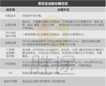 跨境電商企業(yè)如何更好的管理銷(xiāo)售績(jī)效考核與計(jì)提？