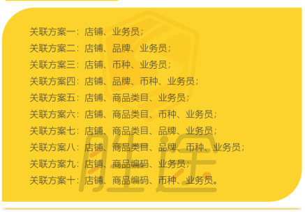 跨境電商企業(yè)如何更好的管理銷(xiāo)售績(jī)效考核與計(jì)提？