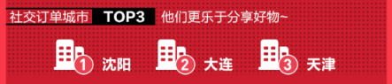 每月一次黑五狂歡？蘇寧國際320進口日做到了！
