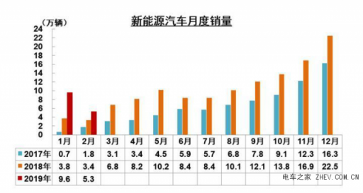 超強(qiáng)性價(jià)比助力，金彭新能源、奇瑞新能源“笑到最后”