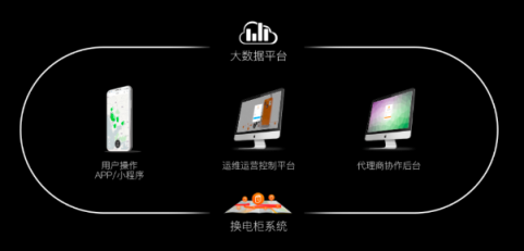電動(dòng)車北方展聚焦“換電”風(fēng)口，行業(yè)翹楚e換電占先機(jī)