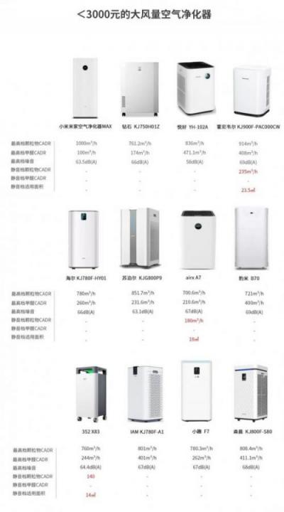 空氣凈化器，我想靜靜