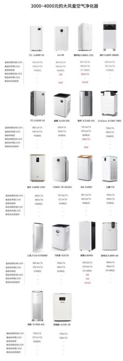 空氣凈化器，我想靜靜
