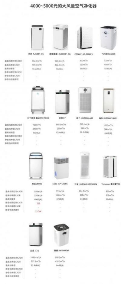 空氣凈化器，我想靜靜