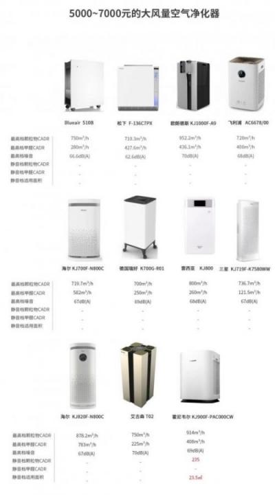 空氣凈化器，我想靜靜