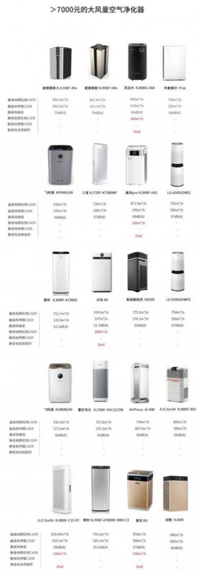 空氣凈化器，我想靜靜