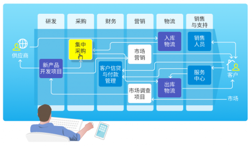 8Manage：業(yè)務(wù)直通式管理，顛覆智能化時(shí)代的企業(yè)管理武器