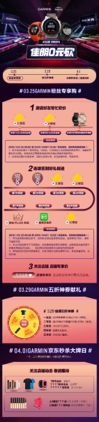 愛生活享健康，Garmin京東大牌日鉅惠運(yùn)動(dòng)季