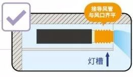 春季家裝只關(guān)心顏值？那你可要小心了！