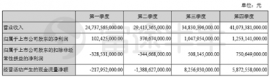 富途證券丨比亞迪年報解讀：新產(chǎn)品超預(yù)期，經(jīng)營質(zhì)量好轉(zhuǎn)