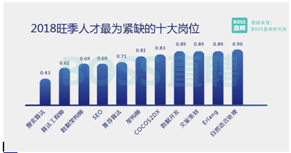 機器時代來臨，這些崗位前途一片光明，你準備好了嗎？