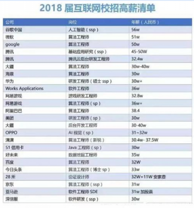 機器時代來臨，這些崗位前途一片光明，你準備好了嗎？