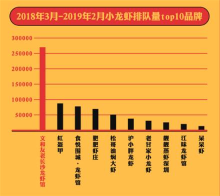 美味不用等發(fā)布《全國(guó)小龍蝦吃貨指南》，大數(shù)據(jù)帶你認(rèn)識(shí)小龍蝦