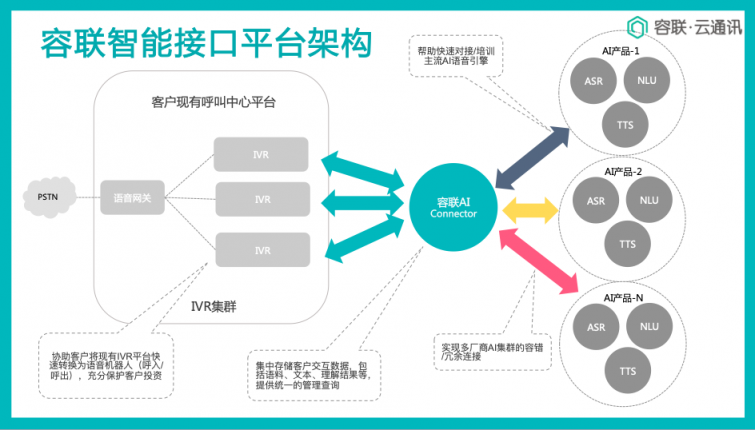 AI與聯(lián)絡中心的“一帶一路”