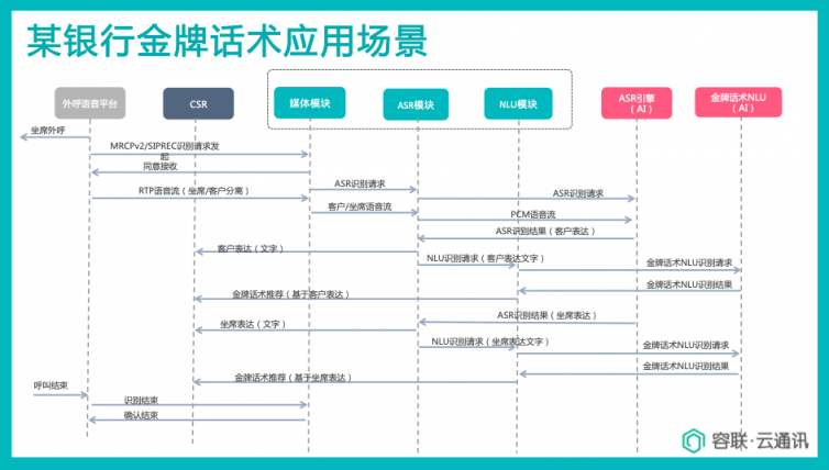 AI與聯(lián)絡中心的“一帶一路”